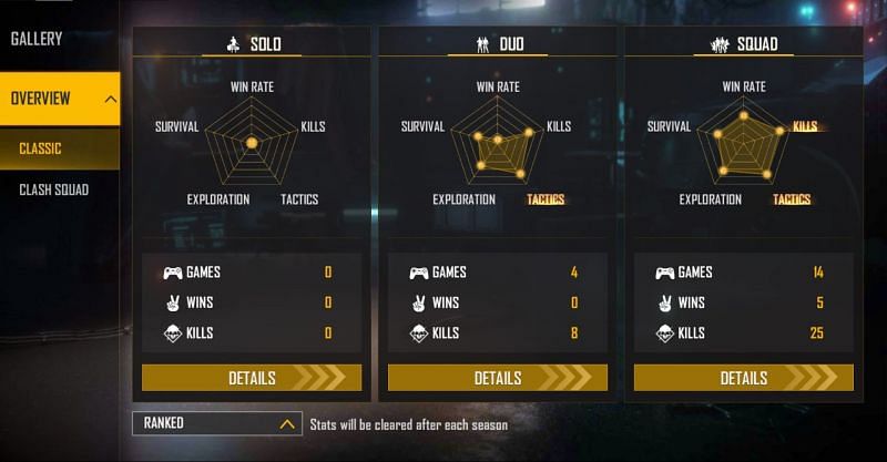 Ranked stats